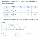 8-1 산과염기 R1 9번(M/D 12회 2016학년도 14번) 이미지