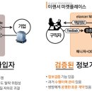 (주)이랜서