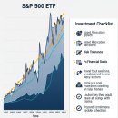 군자동 학습나루터 ★똑똑한 노후준비를 위한 부동산 재테크★ | S&amp;P500 ETF, 숨겨진 수익의 문을 열다: 세금부터 AI 활용까지