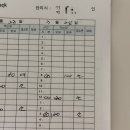 (주)맘스이레 | 부천 산모 신생아건강관리지원사업, 부천 산후도우미 이레아이맘 이용 후기
