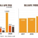 더유파트너스 이미지