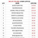 가온엔지니어링 이미지