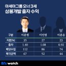 아세아 이미지