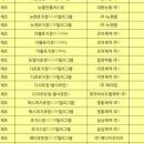 정메디케어(주) 이미지