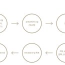 아주종합정비