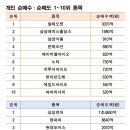 오션파마(주) 이미지