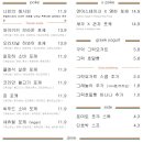 보울레시피