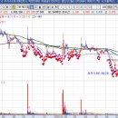 그린전자 이미지