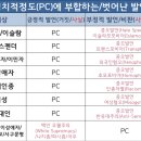 도덕PC 이미지