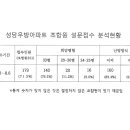 성당우방아파트 이미지