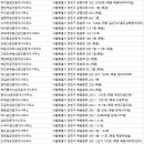 대건부동산공인중개사사무소 이미지