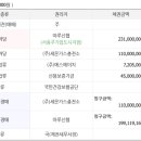 (주)세운가스충전소 이미지