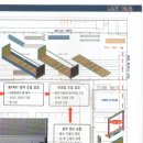 형제특장차 이미지