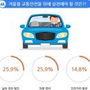 용자동차공업사 이미지
