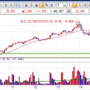 영진케미칼 이미지