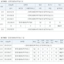 컴퓨터활용능력 1급 실기 이미지