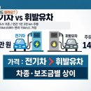 [자동차] 일상 필수템 자동차! 그런데 정작 내 차에 대해서 얼마나 알고 있을까? 차를 구매할 때 차종은... 이미지
