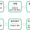 정우의료기 이미지