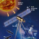 구름 태양광발전소 이미지