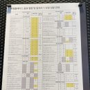 투썸플레이스거제