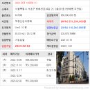 방배천로34길 2 이미지