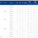 [학원의 신] 호서대학교 수시 정시 입시정보 2025 변경사항 이미지