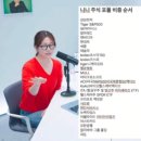니니