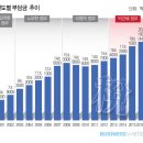 준조세[準租稅] 이미지