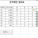 컴퓨터기초&활용 이미지