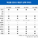 Hi:l 이미지