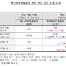 한국평가감사연구원