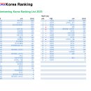 2025 Sprint Orienteering Korea Ranking 이미지