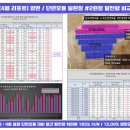 솔라웍스 태양광발전소 이미지