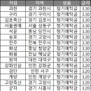 회덕축산 이미지