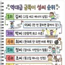 역대급 금쪽이 성씨 순위 이미지