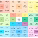 다민애드 | 2024 신년 계획, 만다라트 계획표를 짜보자.