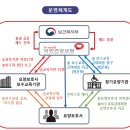 삼천요양보호사교육원