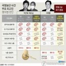 박근혜 재판 대법원 파기환송, 최순실 박근혜 탄핵 부른 국정농단 유죄 확정-이재용 뇌물 유죄 삼성 사죄, 최순실 마녀의 입 반성은 없었다 이미지