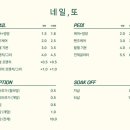 샵네일 - 속초시 선사로1길 21-1 | 샵네일