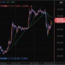 (주)티엠씨 | [공모주] 티엠씨, 아크릴 매도 후기