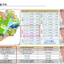 세종블루지움 이미지