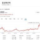 동성산업가스 이미지