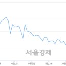 (유)남선 이미지