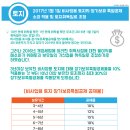 세무사김성현사무소