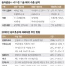 수자원기술 이미지
