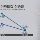 서울 재건축 아파트 값 상승률 둔화-강남 재건축 아파트 비롯 목동 신시가지 아파트, 모원 상계주공 등 매수 문의 끊기고 주춤 이미지