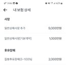 자궁 비정형상피세포 진단후 암보험 가입가능한가요?고지의무기간?그런거라도 지난후에라도.. 이미지