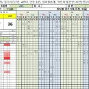 @옥천체육센터 40대부 예선3경기 옥천맥스 vs 청주AJC 이미지