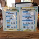 애완동물원 | 제주 실내가볼만한곳, 모모쥬동물원 제주신화월드점 카피바라 먹이주기 체험 솔직후기!