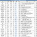 지에스25(GS25)공덕태영 이미지